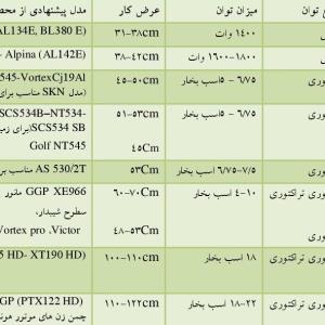 چگونه چمن زن مناسب را انتخاب کنیم؟