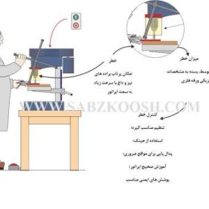 ایمنی در کارگاه ها 