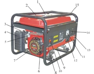 اجزای ژنراتور+ generator parts