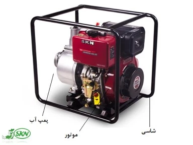 main parts of portable water pump+اجزای موتور پمپ آب