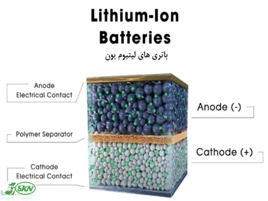 Li-Ion battery structure +ساختار باتری لیتیومی