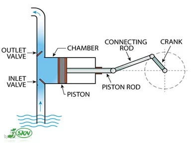 piston pump diagram + طرح پمپ پیستونی