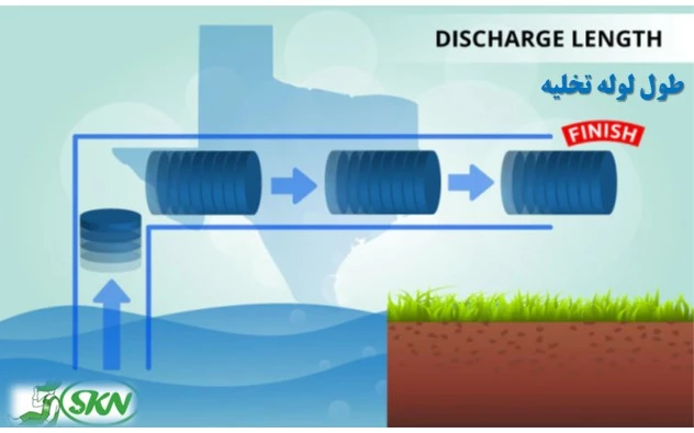 discharge length+ طول لوله تخلیه پمپ
