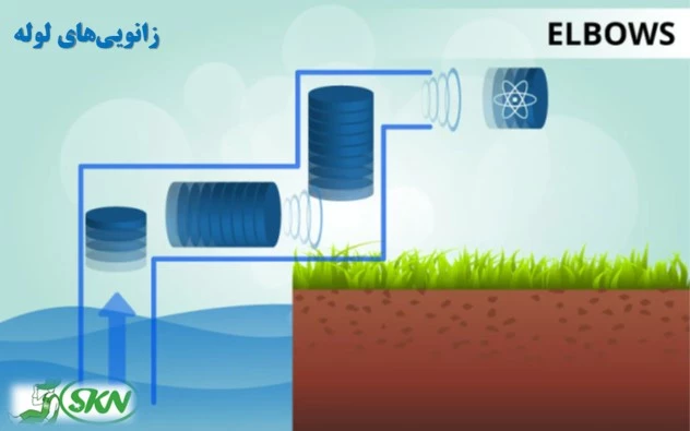 reduction of water flow + ایجاد تلاطم در آب و کاهش دبی پمپ آب