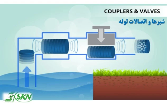 couplers and valves in pumping water + مشخصات لوله و اتصالات پمپ آب