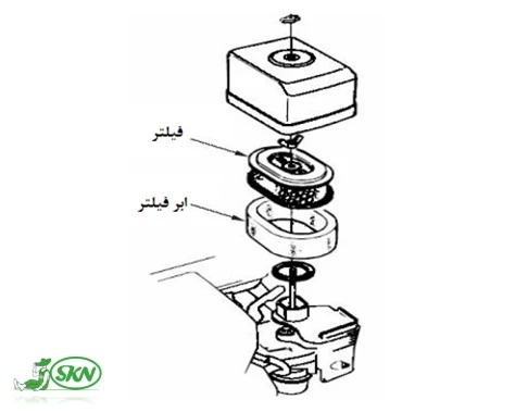 Air filter parts + بخش های هواکش موتور بنزینی یا دیزلی 