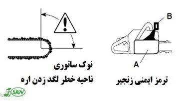 نوک تیغه ساتوری ناحیه خطر لدگ زدن اره