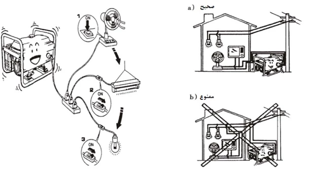 وصل کردن به ترتیب صحیح وسایل برقی به ژنراتور