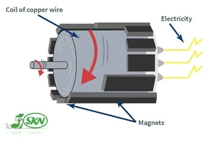 portable generator alternator +کار آلترناتور برق