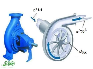 انتقال انرژی از پروانه پمپ به آب