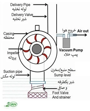 pump priming with vacuum pump+پرایمینگ پمپ آب با استفاده از پمپ خلا