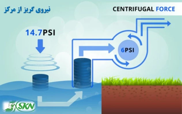 centrifugal pump performance + عملکرد پمپ گریز از مرکز