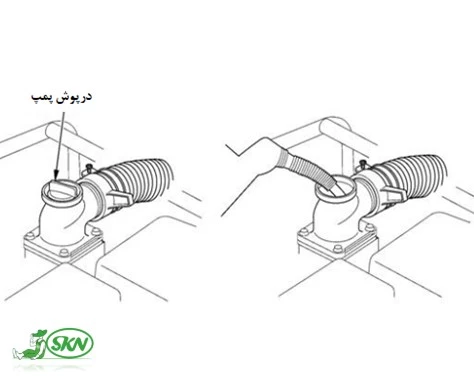 Filling pump with water before starting+ آببندی اولیه پمپ آب 