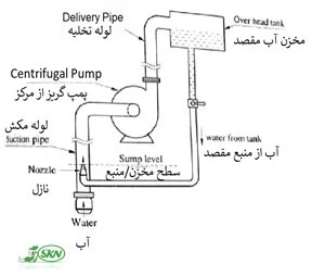 priming with jet pump + پرایمینگ پمپ آب با استفاده از پمپ جتی