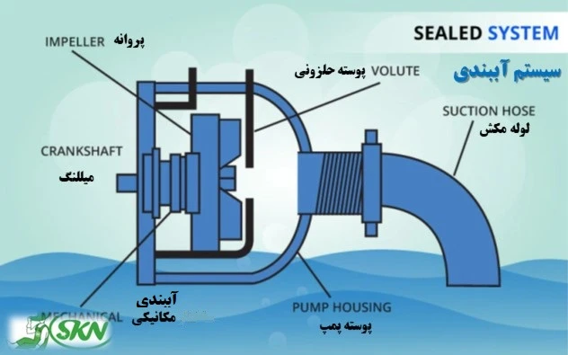 sealed system for vacuuming+ آببندی کردن پمپ برای ایجاد خلا