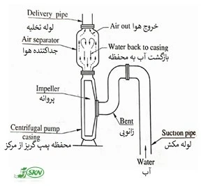 pump priming with separator+پرایمینگ پمپ با استفاده از جداکننده