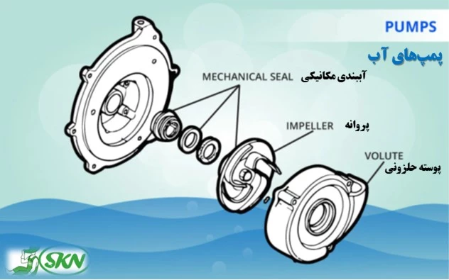 pump parts +  اجزای پمپ 