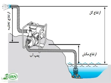 ارتفاع کاری موتور پمپ آب 