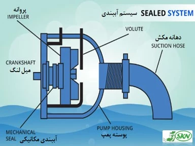 مکانیکال سیل در محل اتصال میل لنگ