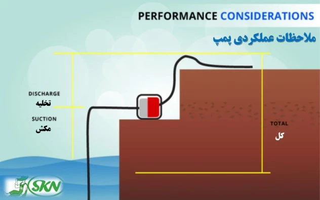 suction head and discharge head specification + مشخصه‌های هد تخلیه و مکش