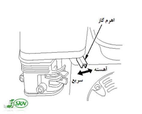 Throttle valve control lever +موقعیت سریع اهرم گاز 