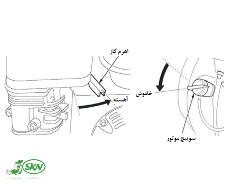 Stop the engine +خاموش کردن موتور 