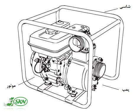 Water pump main parts+ بخش های پمپ آب کشاورزی