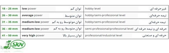 classes of cordless pruning shear+ انواع قیچی شارژی