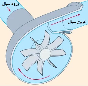 پروانه انتقال آب+ water impeller +water suction+ مکش آب