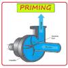 4 روش پرایمینگ پمپ آب سانتریفیوژ